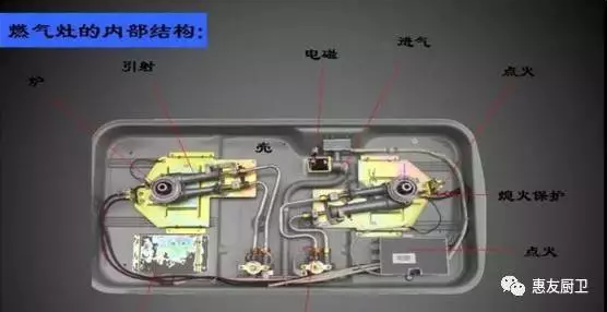 燃氣灶內(nèi)部結構.png