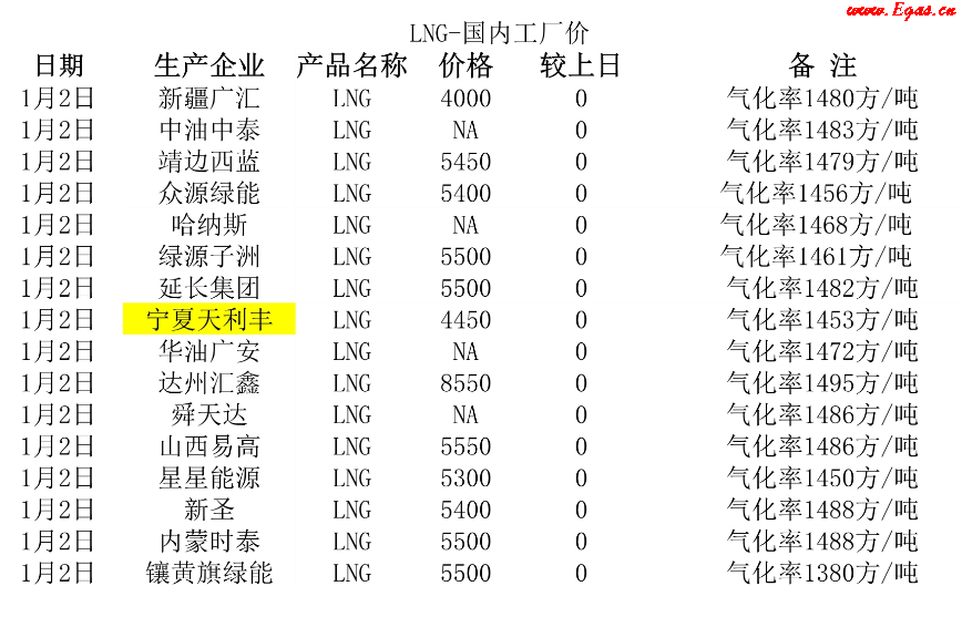 <a href=http://www.fjdec.com/e/tags/?tagname=LNG target=_blank class=infotextkey>LNG</a>工廠.png