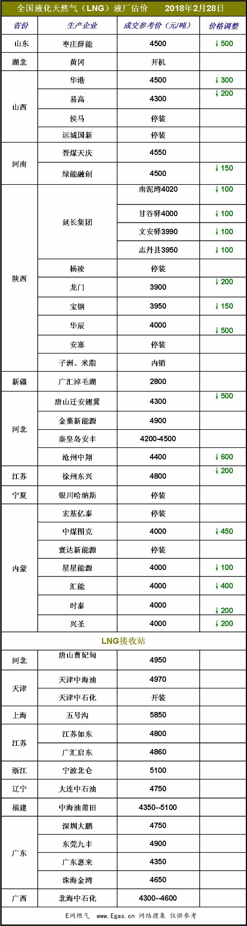 <a href=http://www.fjdec.com/e/tags/?tagname=LNG target=_blank class=infotextkey>LNG</a>價格.jpg