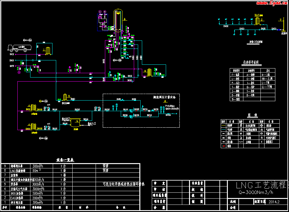 <a href=http://www.fjdec.com/e/tags/?tagname=LNG target=_blank class=infotextkey>LNG</a>工藝流程圖.png