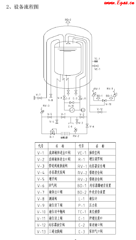 低溫儲罐使用<a href=http://www.fjdec.com/e/tags/?tagname=%E6%89%8B%E5%86%8C target=_blank class=infotextkey>手冊</a>.png