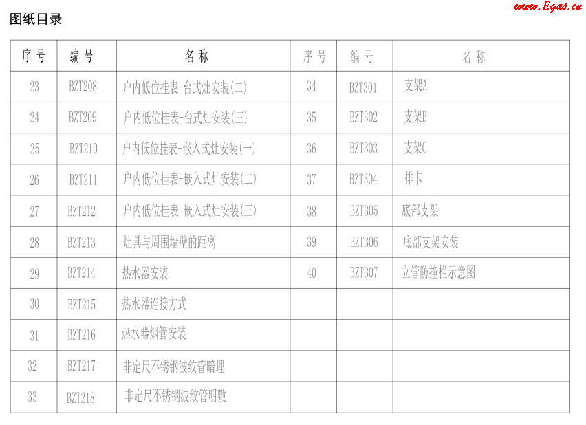 地上燃?xì)庠O(shè)施標(biāo)準(zhǔn)設(shè)計圖冊1-2.png