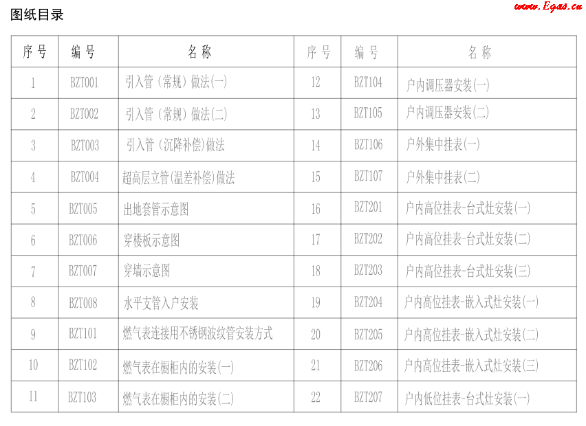 地上燃?xì)庠O(shè)施標(biāo)準(zhǔn)設(shè)計圖冊1.png
