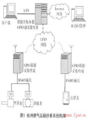 燃?xì)膺h(yuǎn)程抄表系統(tǒng)的設(shè)備標(biāo)識(shí)及安裝、驗(yàn)收技術(shù)