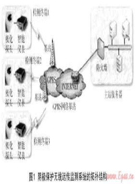 陰極保護極化電位遠程監(jiān)測技術(shù)在城市燃氣管線的應(yīng)用研究