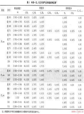 準(zhǔn)噶爾盆地中拐—五、八區(qū)天然氣地球化學(xué)特征及分布規(guī)律