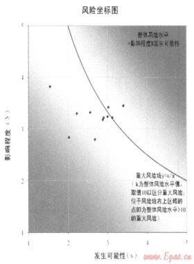 加強風險管理,促進目標實現(xiàn)——深圳燃氣集團全面風險管理策略與實踐