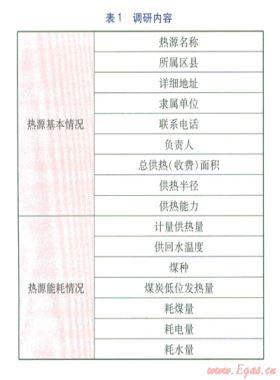 天津市區(qū)域燃煤供熱鍋爐房能效調研及分析