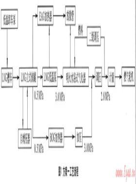 電廠次高壓管網(wǎng)供氣及調度運行的研究