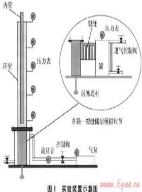 裂縫性?xún)?chǔ)層井控技術(shù)體系探討
