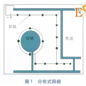 陰極保護(hù)電流分布及電位測量