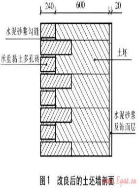天津農(nóng)村住宅圍護結(jié)構(gòu)調(diào)研及節(jié)能設計