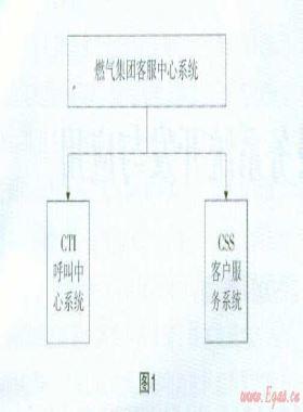 燃?xì)鈭?bào)修呼叫客戶(hù)服務(wù)系統(tǒng)開(kāi)發(fā)與應(yīng)用
