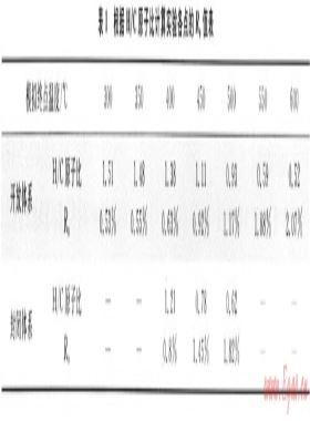 開放、封閉兩種體系對比模擬確定深層烴源巖成烴機(jī)制——以東營凹陷沙四段烴源巖為例