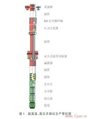 阿姆河右岸高溫、高壓、高含硫氣田DST測(cè)試管柱優(yōu)化設(shè)計(jì)