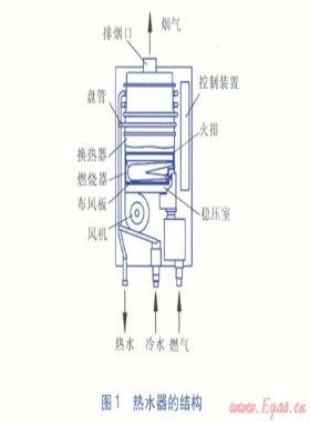 強鼓式燃氣熱水器燃燒器進風部分結(jié)構優(yōu)化