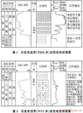 四川盆地開江地區(qū)石炭系黃龍組復(fù)合圈閉識別與評價