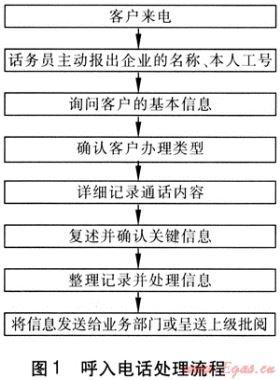 燃氣客戶服務(wù)熱線中心運營模式探討