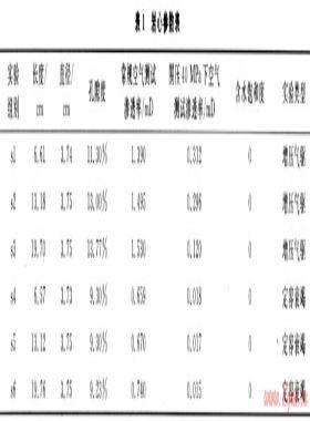 氣體滲流啟動(dòng)壓力實(shí)驗(yàn)測試及應(yīng)用