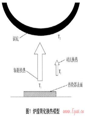 紅外線中餐燃?xì)庠顮t膛改造的實驗研究