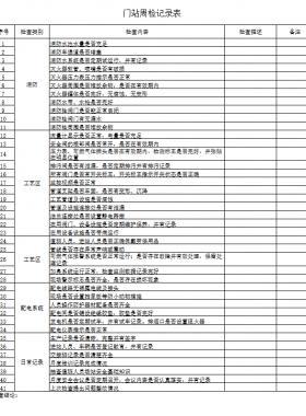 天然氣門站、CNG母站檢查記錄表
