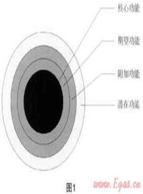 市場(chǎng)營(yíng)銷與城市燃?xì)馄髽I(yè)的服務(wù)升級(jí)、品牌建設(shè)和用戶發(fā)展