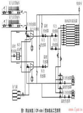 上海世博會燃料電池汽車加氫站設(shè)計(jì)與工程建設(shè)實(shí)踐