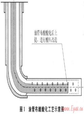 靖邊氣田水平井試氣新工藝、新技術(shù)及應用
