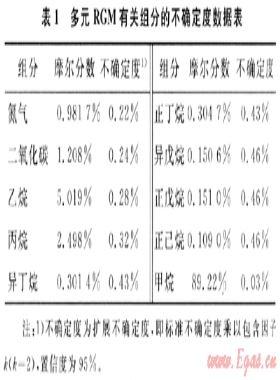研制多元標(biāo)準氣混合物的相關(guān)問題討論