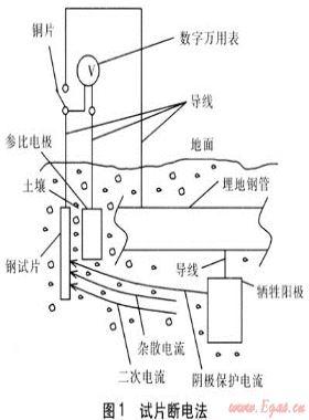 極化探頭在埋地鋼質(zhì)管道陰極保護的應用