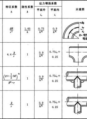 輸油管道工程設(shè)計規(guī)范國標50253-2014在線閱讀