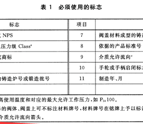 燃?xì)馇蜷y分正反？現(xiàn)場(chǎng)會(huì)裝反嗎？