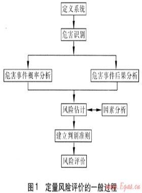 燃氣管道定量風(fēng)險評價及其軟件研制