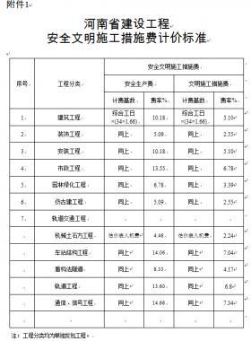 關(guān)于調(diào)整河南省建設(shè)工程安全文明施工措施費(fèi)計(jì)取辦法的通知 豫建設(shè)標(biāo)〔2014〕57號
