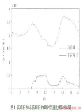燃?xì)廨斉湎到y(tǒng)遠程調(diào)壓控制策略研究