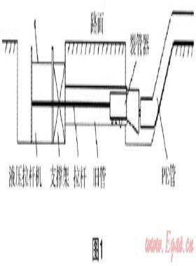 裂管施工技術(shù)在燃?xì)夤芫€改造過程中的應(yīng)用