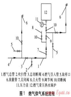 燃氣常壓熱水供熱鍋爐房的安全設(shè)計