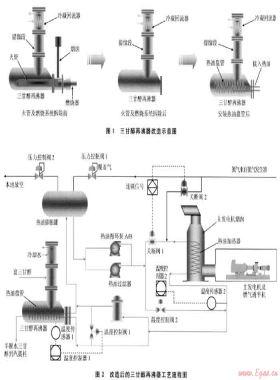 熱油循環(huán)方法回收利用燃?xì)馔钙綑C煙氣余熱——海上氣田燃?xì)馔钙綑C煙氣余熱的回收利用