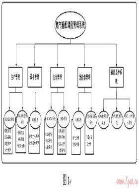 燃?xì)廨斉湔{(diào)度管理系統(tǒng)的設(shè)計與應(yīng)用